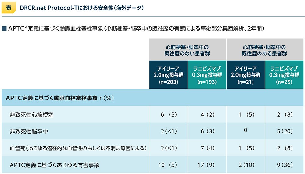表 表
