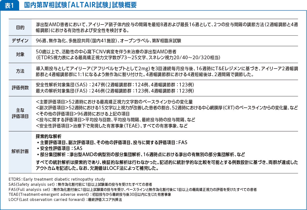 表1:国内第IV相試験「ALTAIR試験」試験概要 表1:国内第IV相試験「ALTAIR試験」試験概要