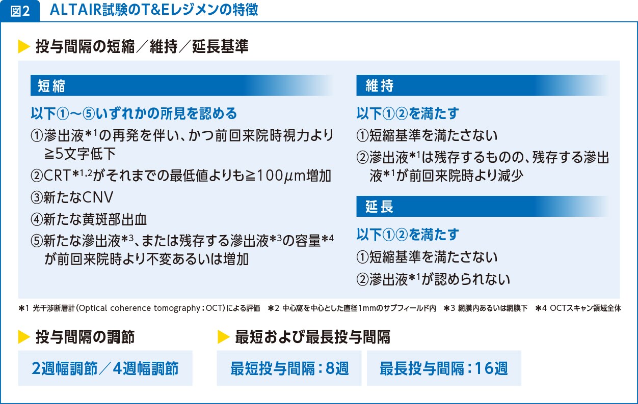 ALTAIR試験のT&Eレジメンの特徴 ALTAIR試験のT&Eレジメンの特徴