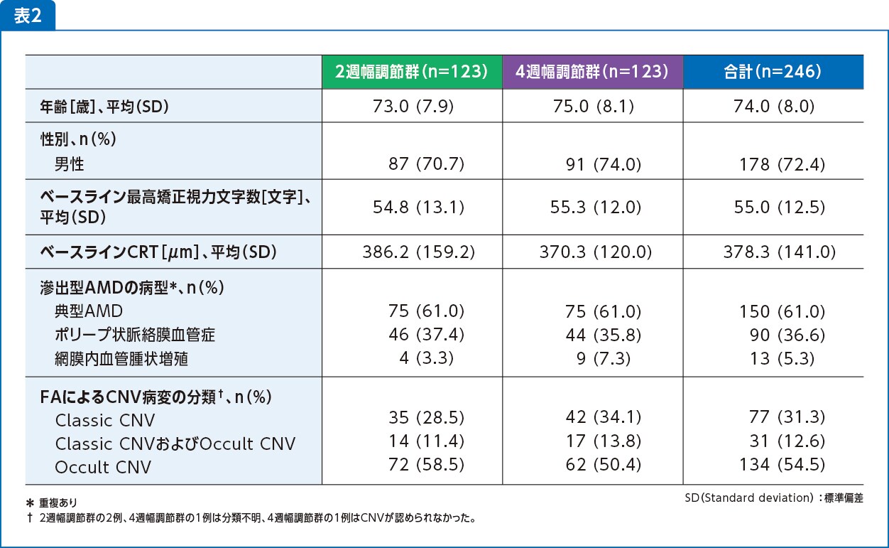 ベースラインの患者背景および疾患特性(FAS) ベースラインの患者背景および疾患特性(FAS)