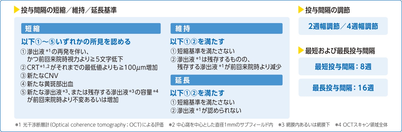 ALTAIR試験のTreat and Extend(T&E)レジメンの特徴 ALTAIR試験のTreat and Extend(T&E)レジメンの特徴