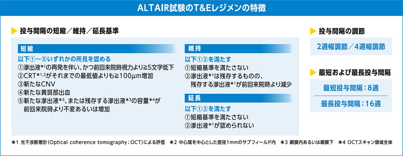 ALTAIR試験のT6Eレジメンの特徴 ALTAIR試験のT6Eレジメンの特徴