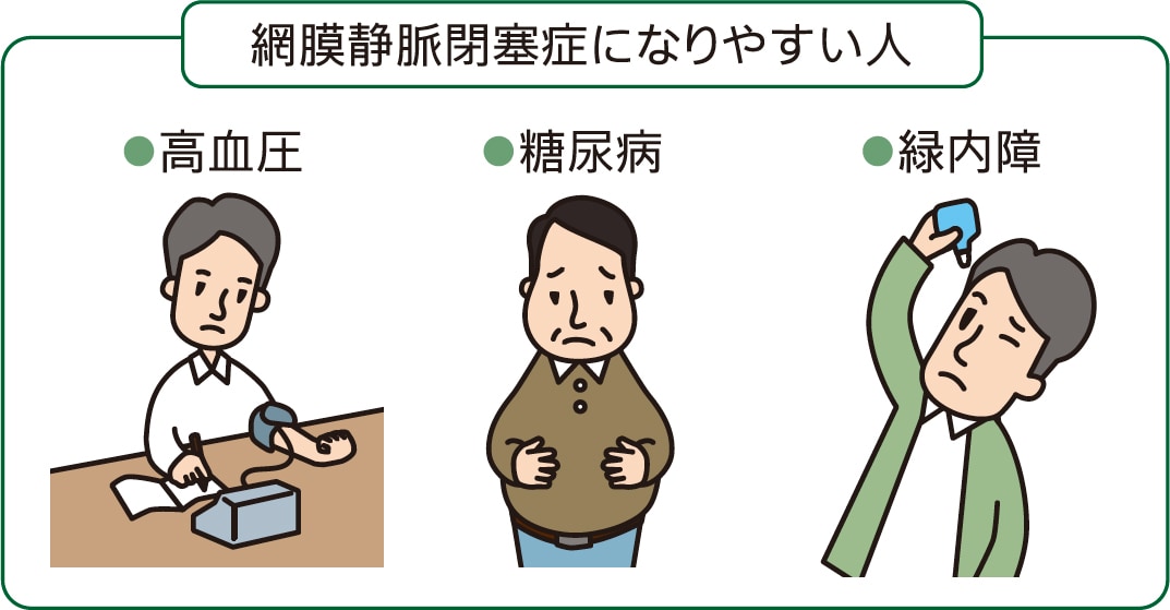 網膜静脈閉塞症になりやすい人