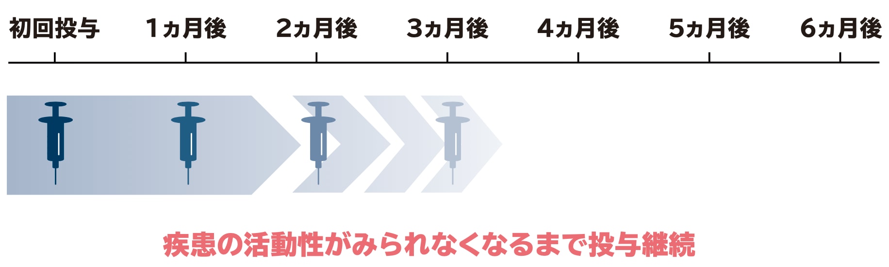 アイリーアの用法について：例