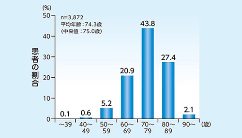 COVID-19の重症化のリスク因子を有する患者さんに向けた治療