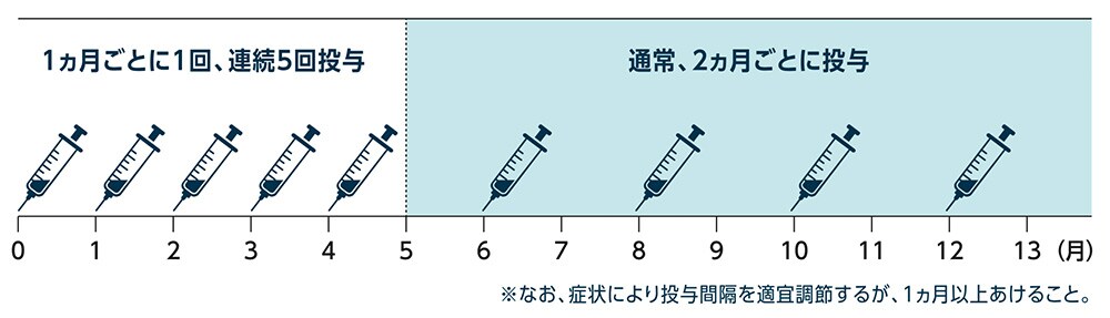 用法・用量 用法・用量