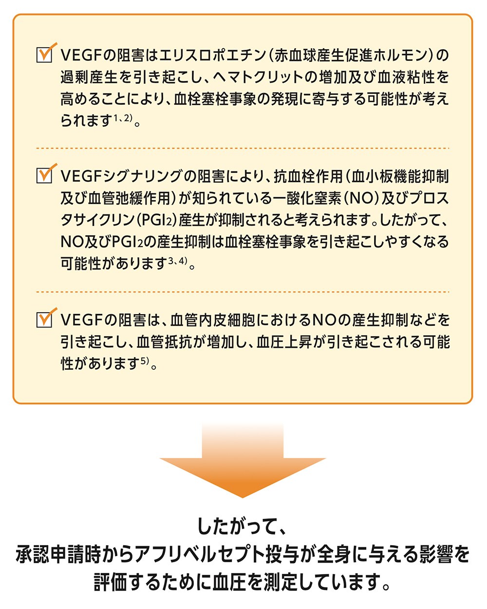 抗VEGF薬による血栓塞栓事象発現の想定機序 抗VEGF薬による血栓塞栓事象発現の想定機序