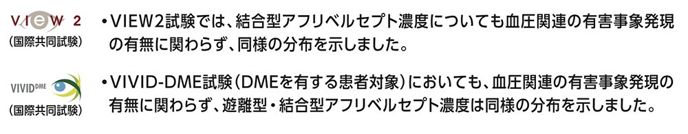 その他の血圧関連の有害事象との関連 その他の血圧関連の有害事象との関連