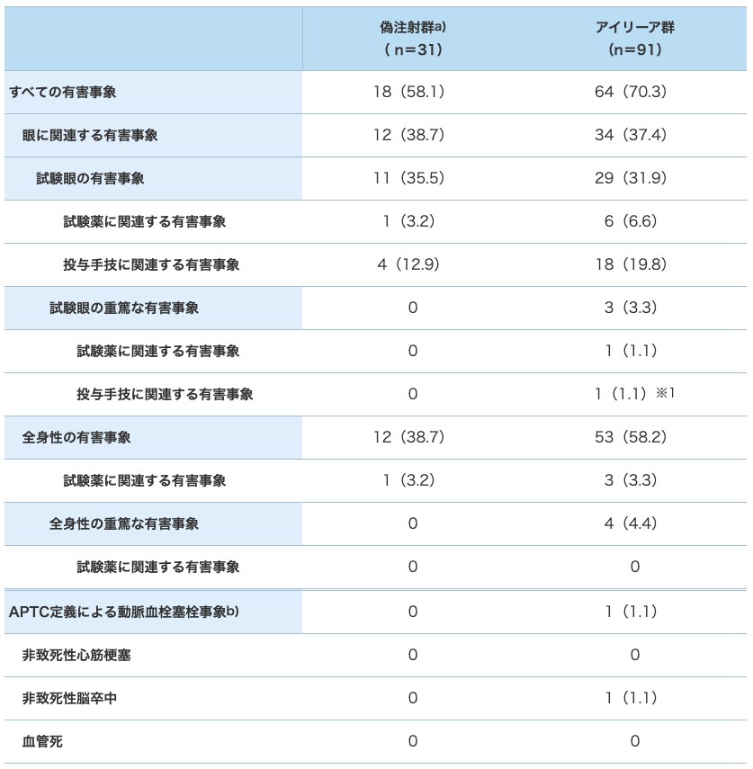 MYRROR試験 MYRROR試験