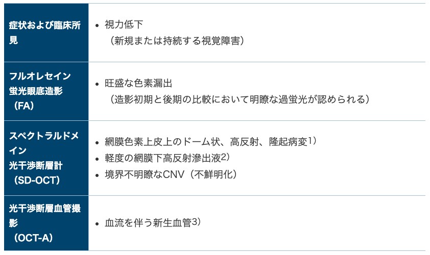活動性評価のポイント 活動性評価のポイント