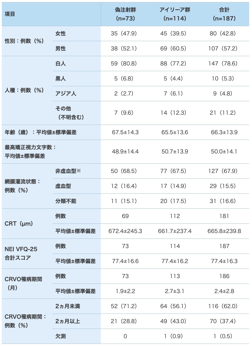 患者背景および特性(FAS) 患者背景および特性(FAS)