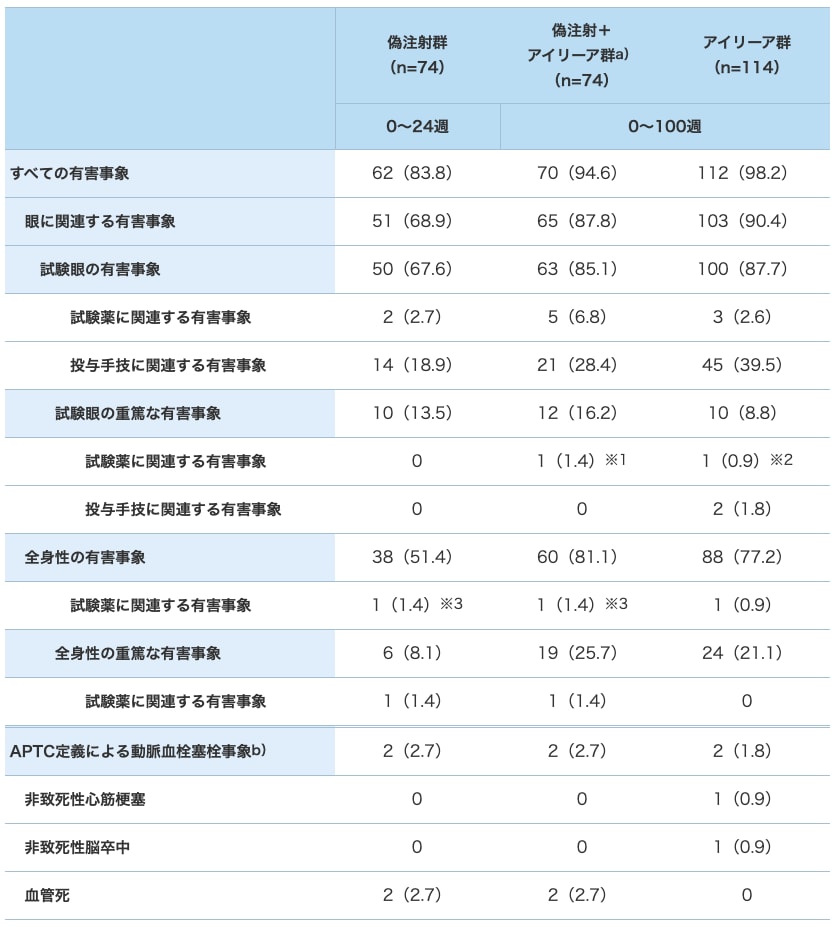 COPERNICUS試験 COPERNICUS試験