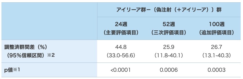 視力評価 視力評価