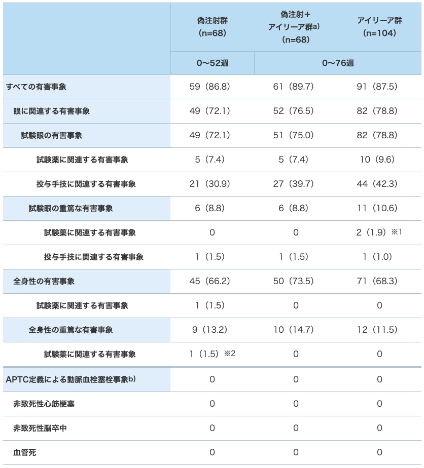 GALILEO試験 GALILEO試験