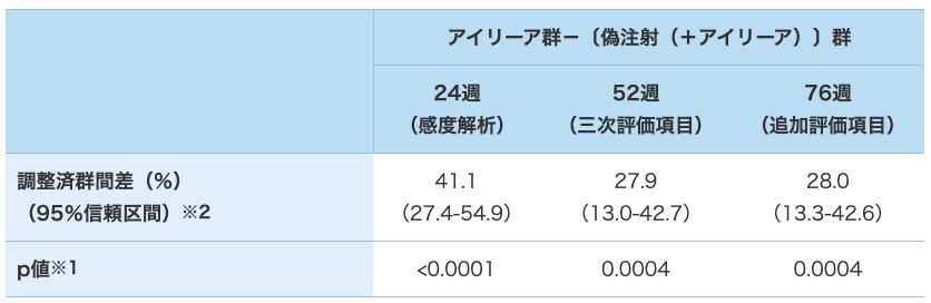 視力評価 視力評価