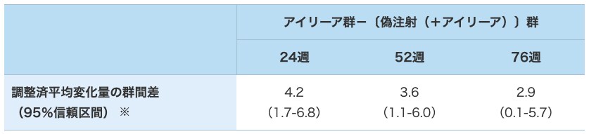 QOLに関する評価<参考情報> QOLに関する評価<参考情報>