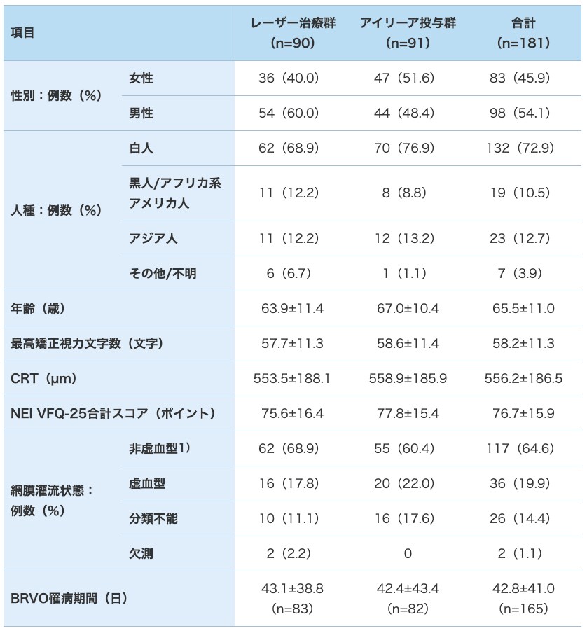 VIBRANT試験 VIBRANT試験