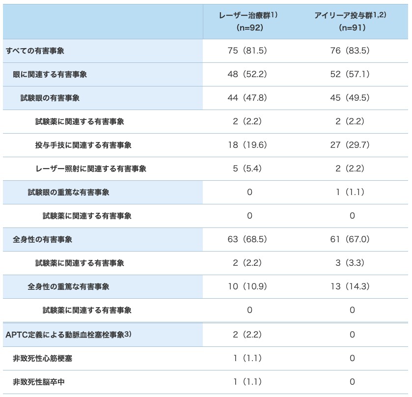 VIBRANT試験 VIBRANT試験
