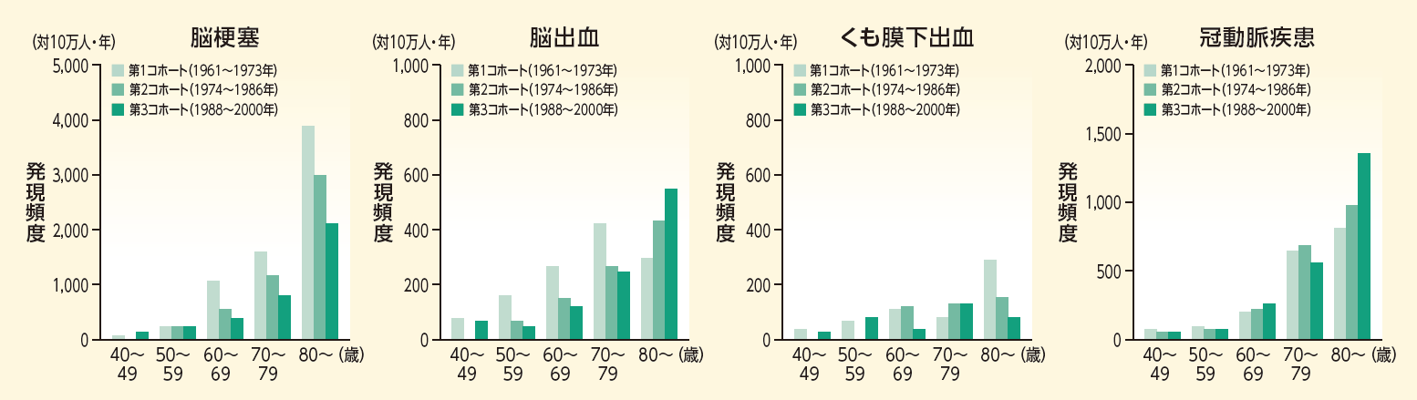 リスク①高齢 リスク①高齢