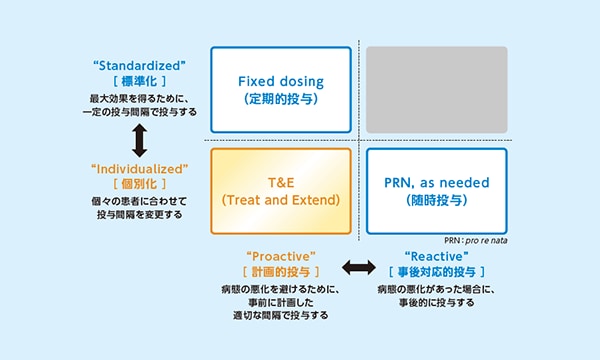 アイリーアの軌跡から考える患者さんに合わせた治療選択