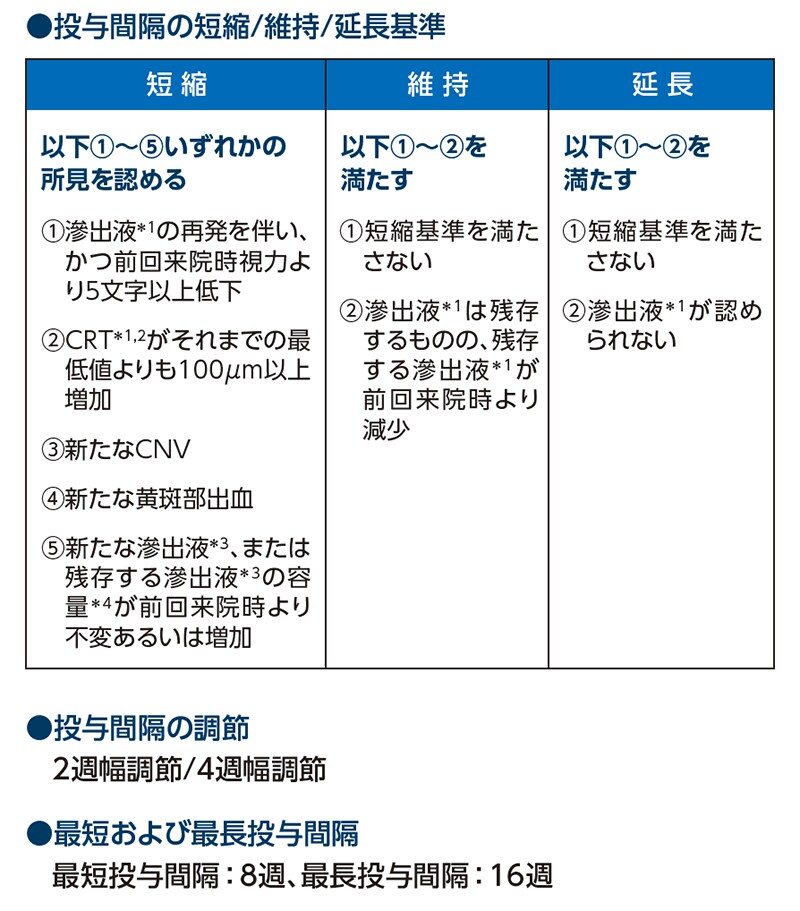 表1 ALTAIR試験：T＆Eレジメンの特徴