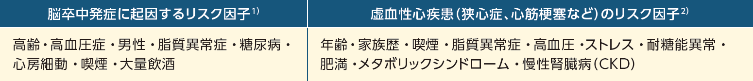 ATEのリスク因子