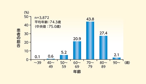 ATEのリスク因子を有するnAMD患者さんに向けたアイリーアによる治療