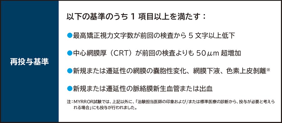 MYRROR試験における再投与基準