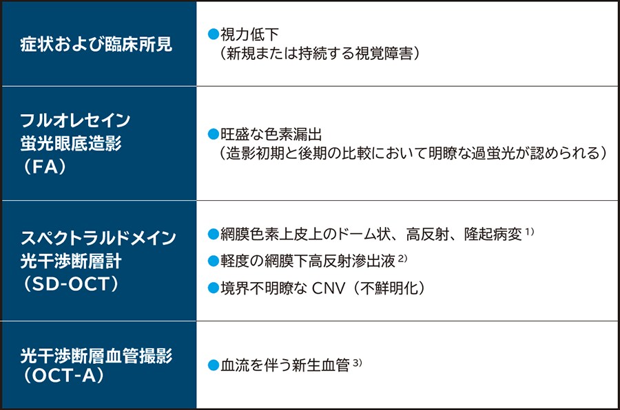 活動性評価のポイント