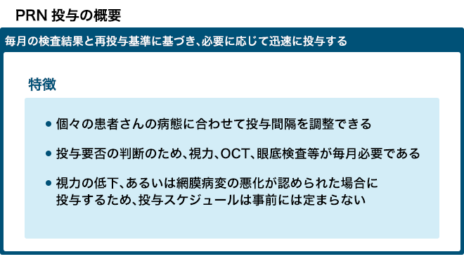 プロアクティブ投与の概要：PRN投与とは