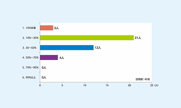 再発を繰り返すシビアなRVO症例に対するアイリーアによる治療提案