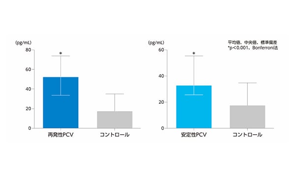 日本人PCV患者に対するアイリーアの有効性とVEGF阻害の重要性
