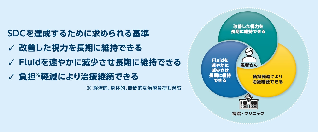 SDCを達成するために求められる基準(まとめ)