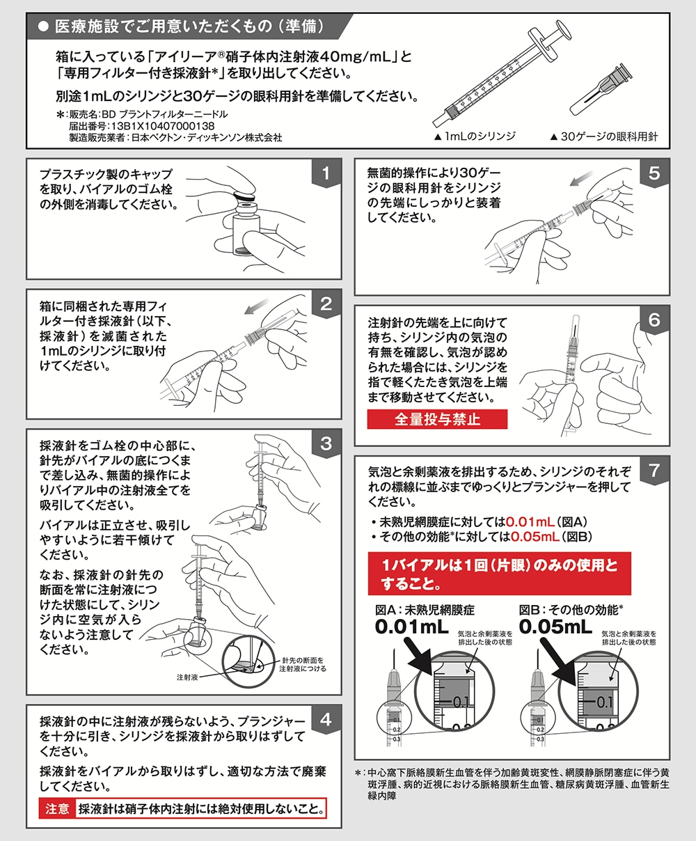 アイリーア®硝子体内注射液40mg/mLの使用方法