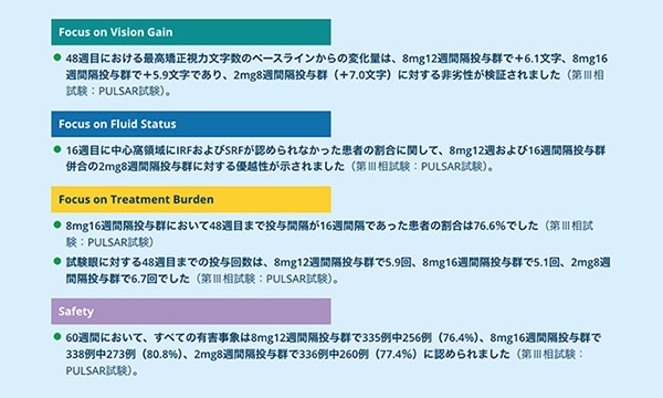 アイリーア8mgではじめるnAMD治療への期待