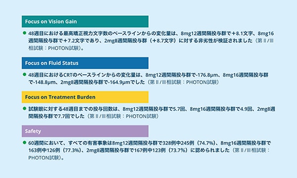 アイリーア8mgではじめるDME治療への期待