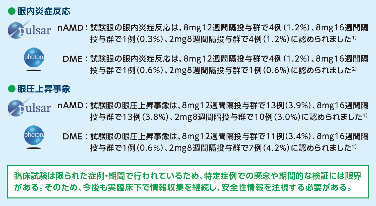 臨床データから見るアイリーア8mgの眼局所への影響(まとめ)