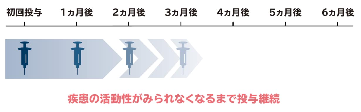 アイリーアの用法について:例のイラスト