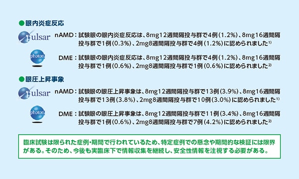 臨床データから見るアイリーア8mgの眼局所への影響