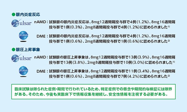 臨床データから見るアイリーア8mgの眼局所への影響