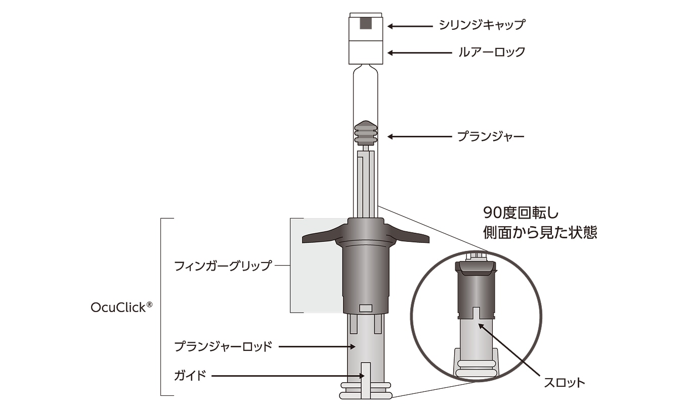 OcuClick®投与量設定機構付きプレフィルドシリンジ（OcuClick®）について