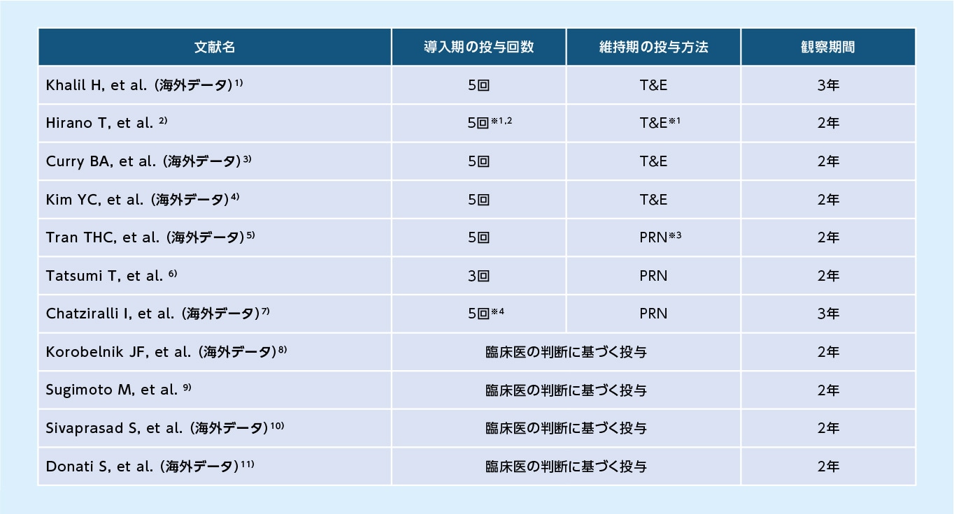 Aflibercept 2mgを用いた実臨床下での臨床研究