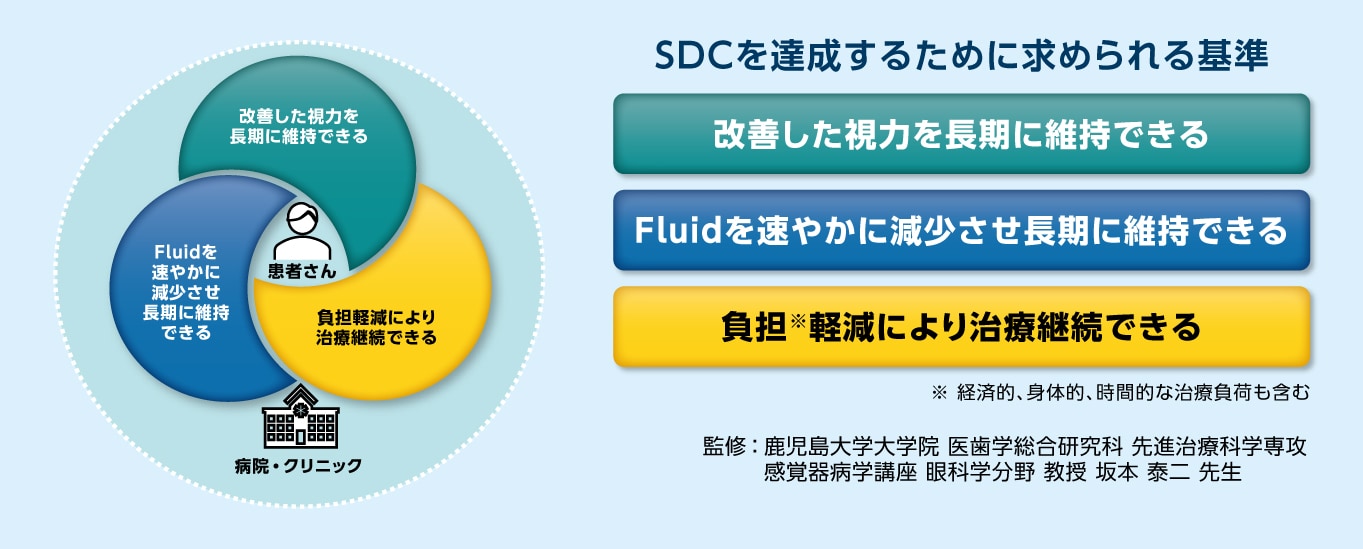 SDCを達成するために求められる基準