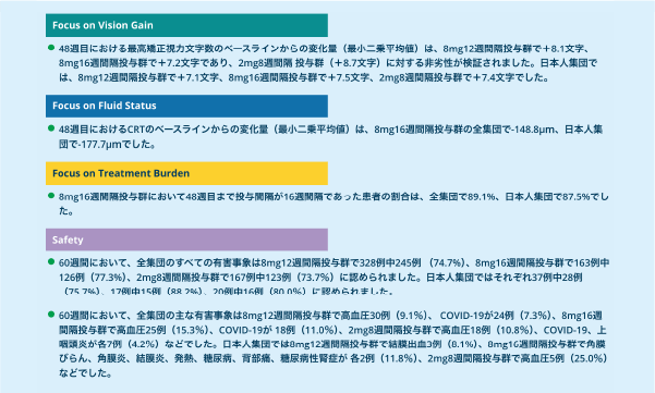 アイリーア8mg導入期3回投与による初期治療のご提案