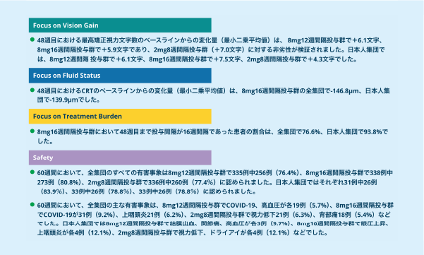 治療アドヒアランス向上を目指したアイリーア8mgによる初期治療の可能性