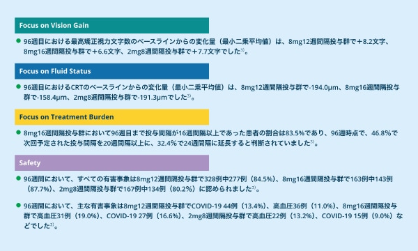 SDC達成を見据えたアイリーア8mgによるDME治療の可能性