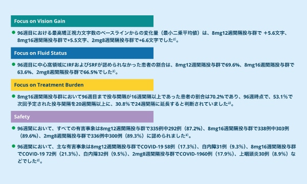 SDC達成を見据えたアイリーア8mgによるnAMD治療の可能性