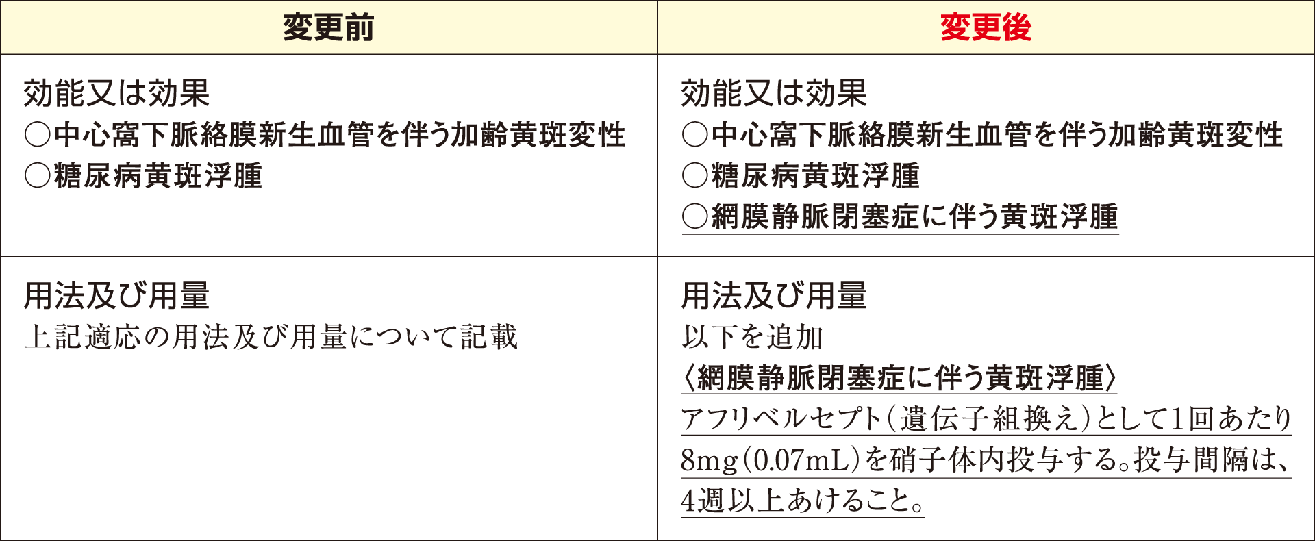 RVO適応追加お知らせ