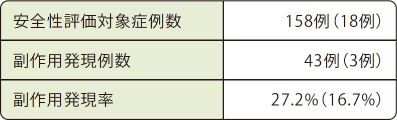 アイリーア®の副作用の表（網膜静脈分枝閉塞症）